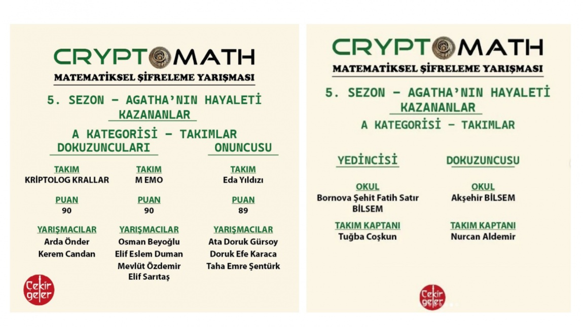 CryptoMath Şifrelerle Matematik Yarışması